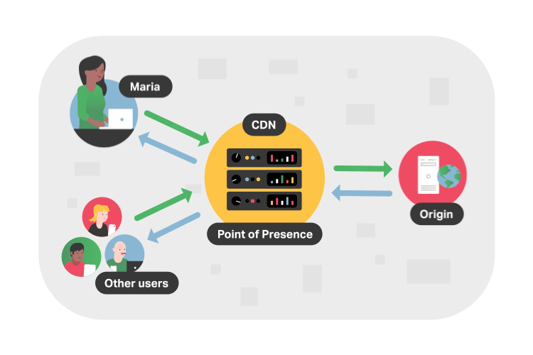 کاربرد CDN یا شبکه توزیع محتوا